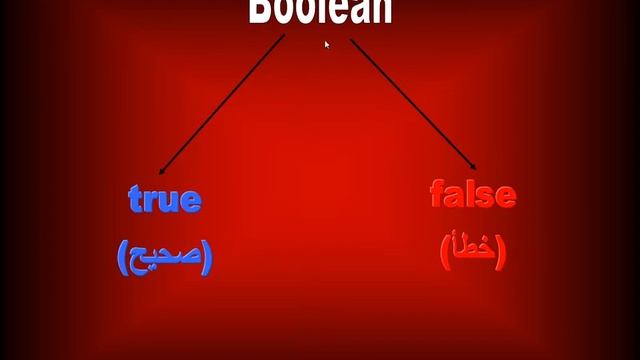 30 Java شرح المتغير Boolean смотреть онлайн