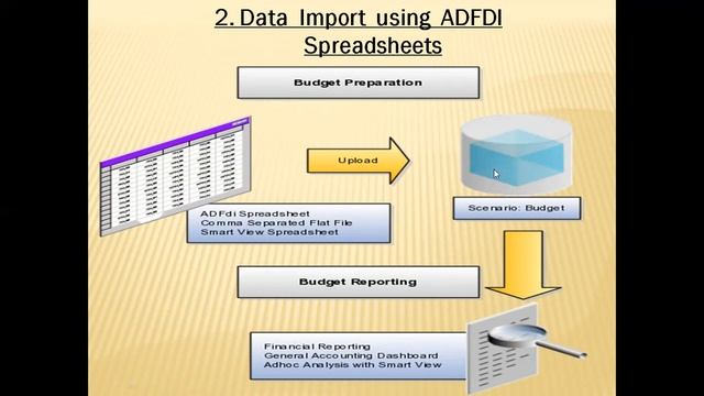 Oracle Fusion General ledger - ADFDI Data import смотреть онлайн