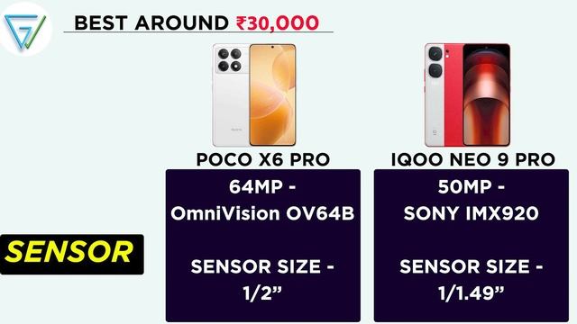? POCO X6 PRO vs IQOO NEO 9 PRO | ⚡ Best Gaming Smartphone Under ₹35,000 смотреть онлайн