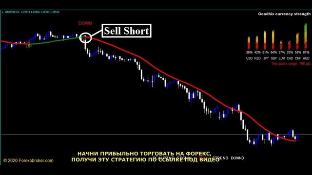 Дневная торговля Price Action, Форекс, Торговая стратегия, бинарные опционы, индикатор смотреть онлайн