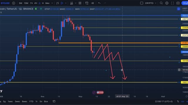 Срочный обзор БИТКОИНА и S&P500. ВСЕ ПРОПАЛО! Как торговать на следующей неделе? смотреть онлайн