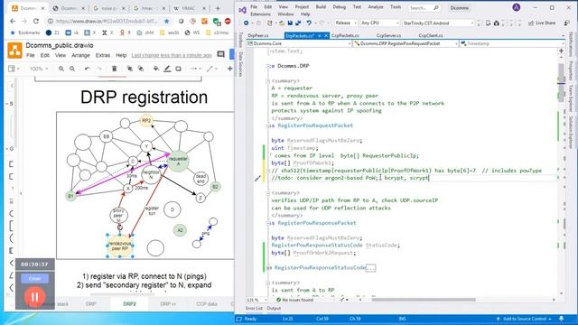 Dcomms.org - working on DRP, 2019-07-22 смотреть онлайн