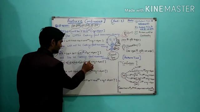FUTURE CONTINUOUS TENSE... (PART-1)...... смотреть онлайн