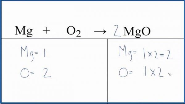 Balancing the Equation Mg + O2 = MgO (and Type of Reaction)