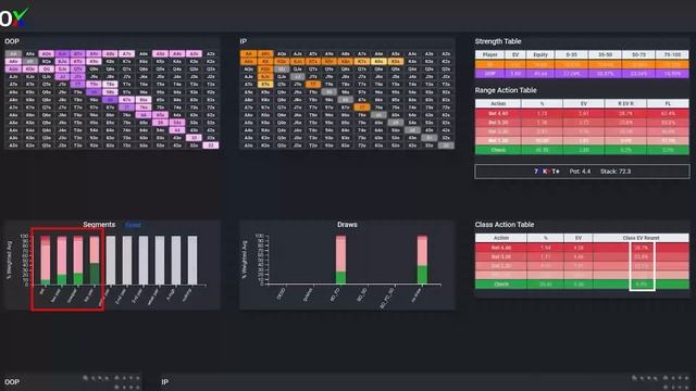 Simplifying GTO using Bucketing | GTOx Fundamentals смотреть онлайн