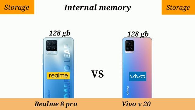 Realme 8 pro vs Vivo v 20 || camera test !! смотреть онлайн