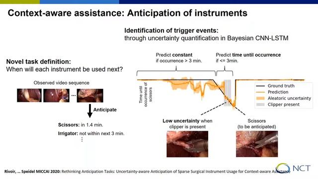Bay Vision Virtual Meetup -- AI-Assisted Surgery: Perspectives and Challenges смотреть онлайн
