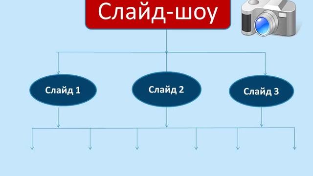Видео- презентация "Как сделать музыкальное слайд-шоу". (Как сделать слайд-шоу) смотреть онлайн