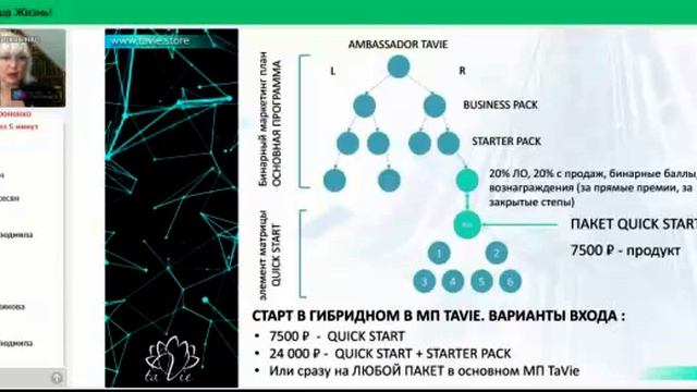 28 12 21 С Мироненко НОВЫЙ вход в маркетинг TaVie смотреть онлайн