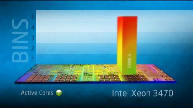 Intel Xeon 3400 Series смотреть онлайн