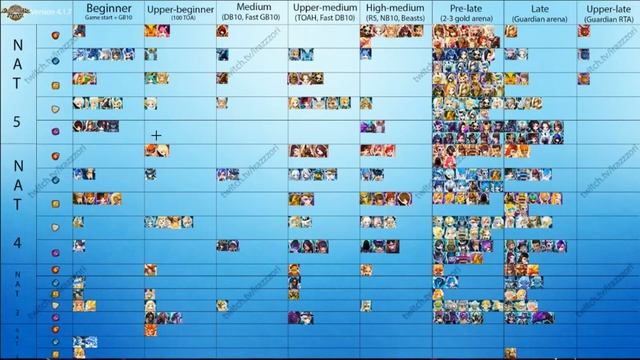 Кого качать? Норм-корм? Таблица развития смотреть онлайн