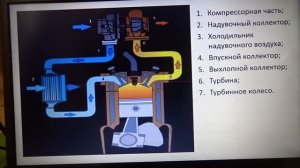 425)): Анализ причин возникновения помпажа на судовых двигателях...