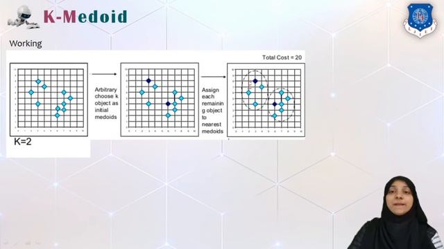 Lec-31_Kmedoids Clustering | Machine Learning | Computer Engineering смотреть онлайн