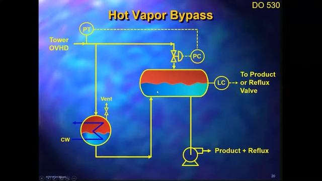 Distillation Pressure Control Troubleshooting смотреть онлайн