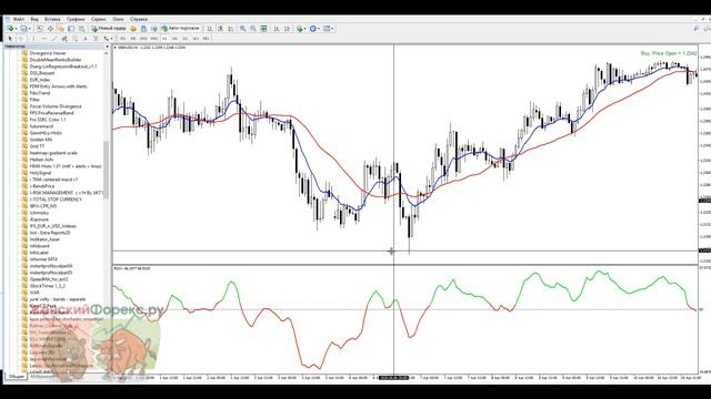 Стратегия RSI MA. Применение для заработка