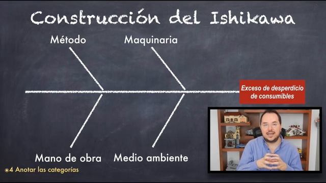 Diagrama de Ishikawa ? - Cómo hacer un diagrama de Ishikawa - Diagrama de CAUSA y EFECTO ?? смотреть онлайн