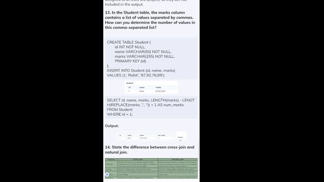 SQL interview questions and answers for experienced | Most Important Questions for Job Interview смотреть онлайн