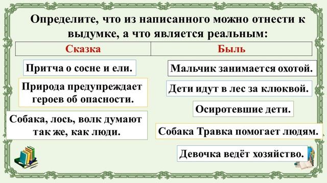 69 урок 3 четверть 6 класс. Смысл названия сказки - были "Кладовая солнца" смотреть онлайн