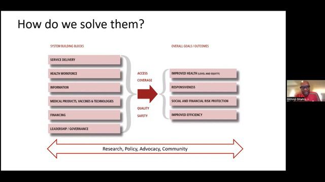 Health Systems Management with Dr Githinji Gitahi CEO Amref Africa Group смотреть онлайн