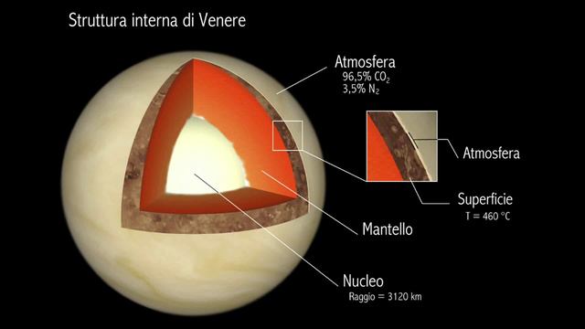 Venere In 10 Minuti!