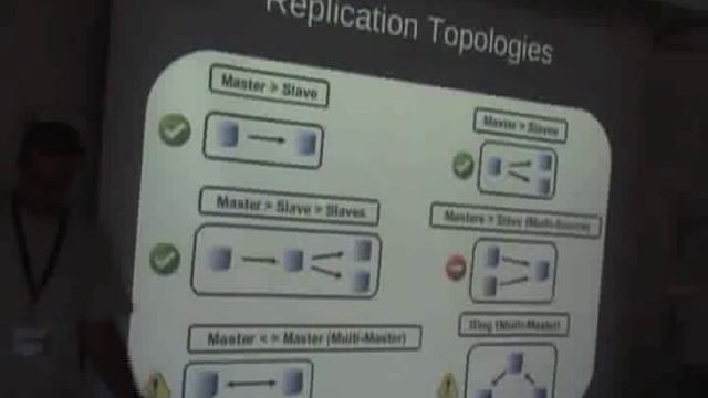 MySQL High Availability Solutions смотреть онлайн