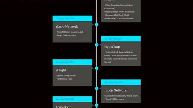 rLoop Road Map смотреть онлайн