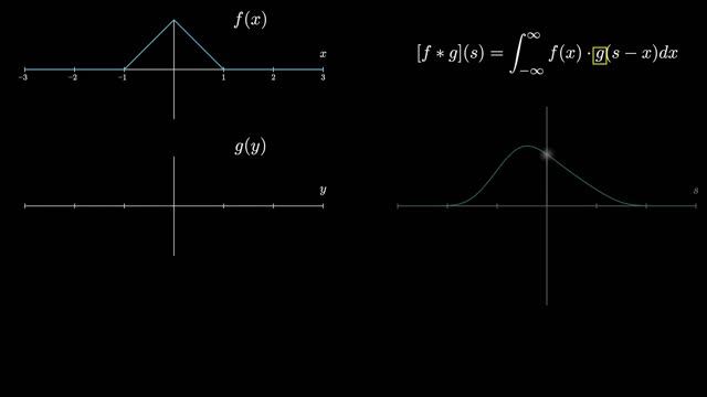 Convolutions | Why X+Y in probability is a beautiful mess смотреть онлайн