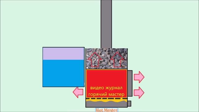 БАК ГОРЯЧЕЙ ВОДЫ В БАНЕ / БАНЯ - ВОДА - СОВЕТЫ