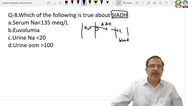 INICET Nov 2021, Medicine recall discussion by Dr. Arvind Kumar смотреть онлайн