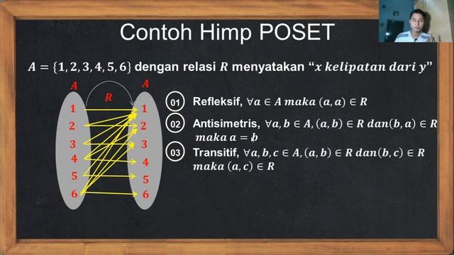 Partial Ordering Set (Poset) dan Total Ordering Set (Toset) смотреть онлайн