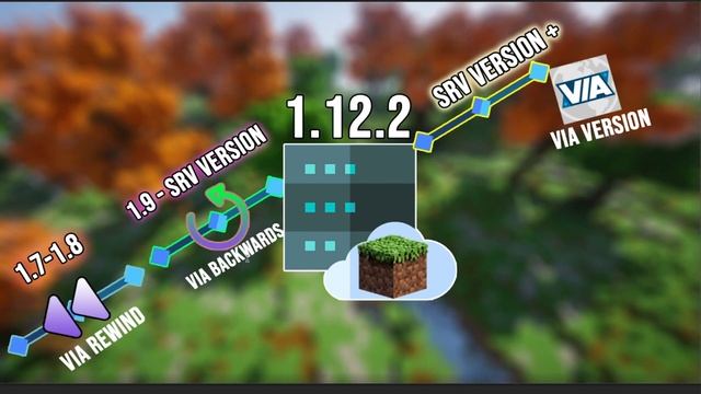 Via Version Plugin смотреть онлайн