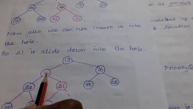 CS 3351 DATA STRUCTURES / UNIT 3/ Heap in Tamil смотреть онлайн