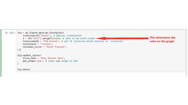 Data Visualization Tutorial - Real Estate Data with Python смотреть онлайн