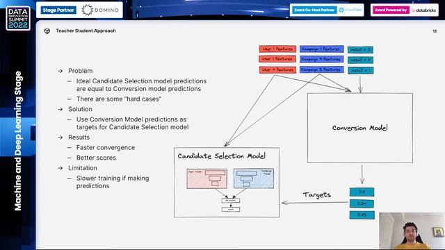 DIS22: Two-stage RecSys at Unity Ads – Denis Vorotyntsev, Unity Technologies смотреть онлайн