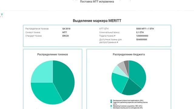 Обзор Проекта Meritt Protocol (MTT) смотреть онлайн