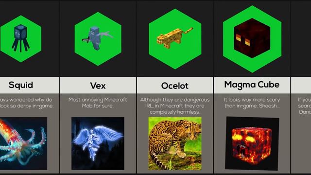 Comparison: What Minecraft Mobs Would Look Like in Real Life смотреть онлайн