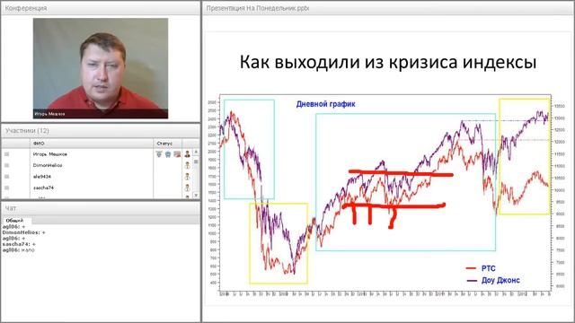 Устойчивость торговли в кризис (базовый вебинар) смотреть онлайн