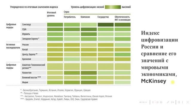 Автоматизация или цифровая трансформация. В чем отличие? смотреть онлайн