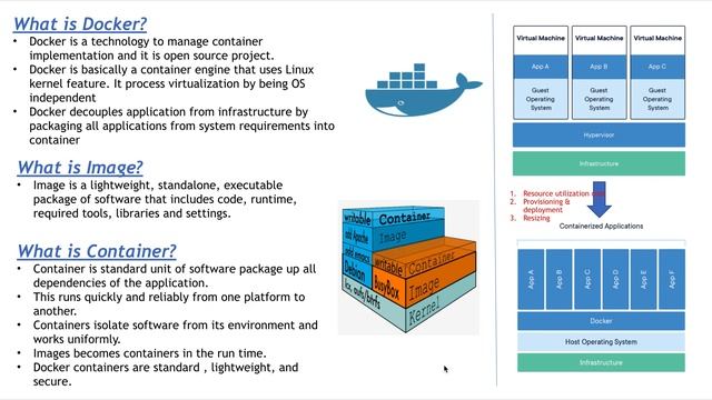 Docker - What is Docker and its advantages? смотреть онлайн