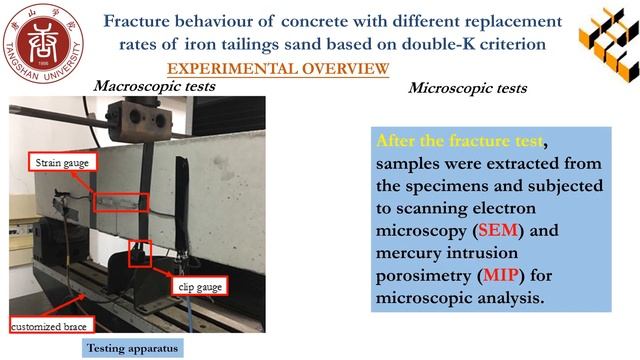 Fracture behaviour of concrete with different replacement rates of iron tailings sand ... смотреть онлайн