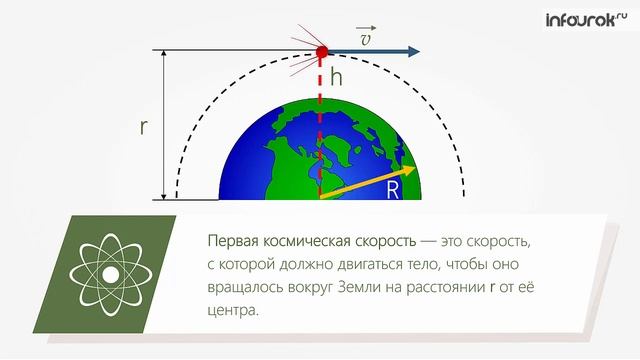 Искусственные спутники Земли | Физика 9 класс #19 | Инфоурок смотреть онлайн