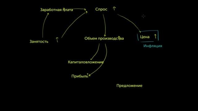 Умеренная инфляция в стабильной экономике. Инфляция. Экономика (видео 5).mp4