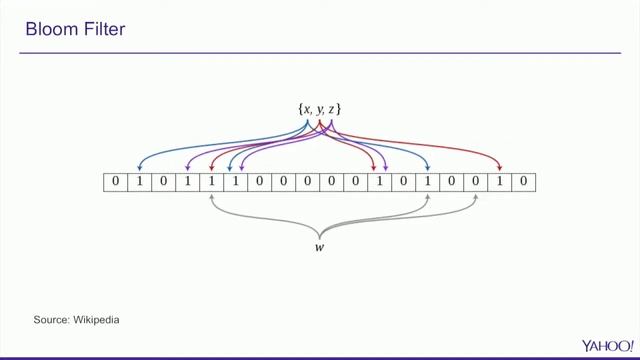 Yahoo Moving beyond running 100% of Apache Pig jobs on Apache Tez смотреть онлайн