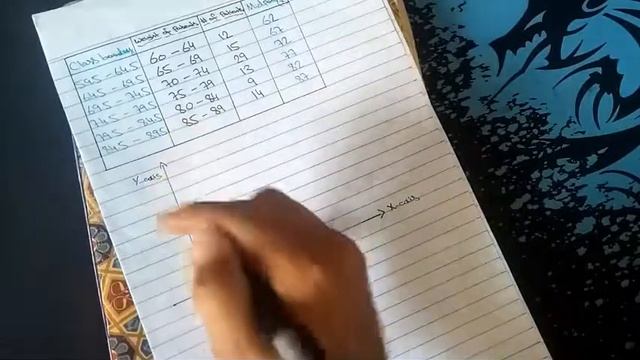How to draw Histogram & Frequency Polygon - Statistics [Urdu/Hindi] смотреть онлайн