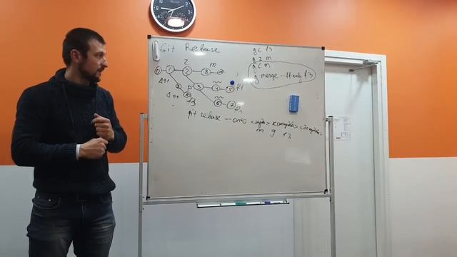 Git Course. Lection 5. Rebase 2 смотреть онлайн