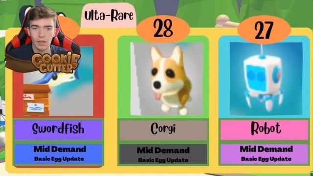 All Pets VALUE List In Adopt Me 2022! Roblox Adopt Me Update New Pets Trading Values смотреть онлайн