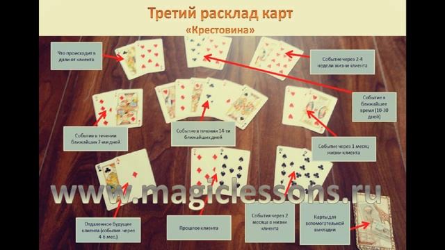 Расклад Крестовина в гадании на картах смотреть онлайн