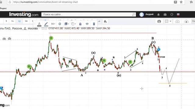 Нефть и другие на 03 03 20 смотреть онлайн
