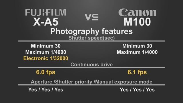 FujiFilm X-A5 vs Canon EOS M100 смотреть онлайн