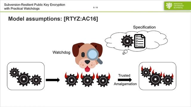 Subversion-Resilient Public Key Encryption with Practical Watchdogs смотреть онлайн